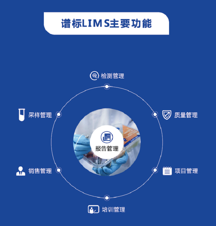 標準化lims系統推薦廠家?購買LIMS系統有哪些需要注意?